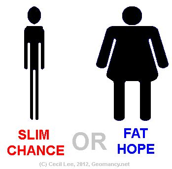 'Slim Chance' Meaning .